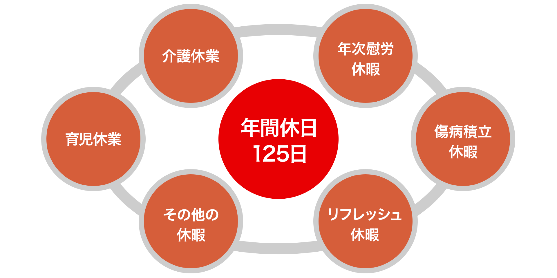 ワークライフバランス